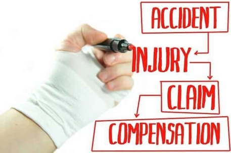 Accident Injury claim compensation